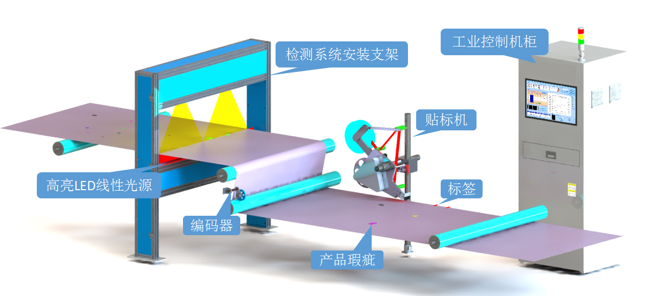 ccd視覺(jué)檢測(cè)設(shè)備多少錢(qián)